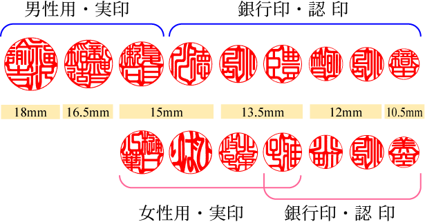 開運吉相印館／補足説明ページ